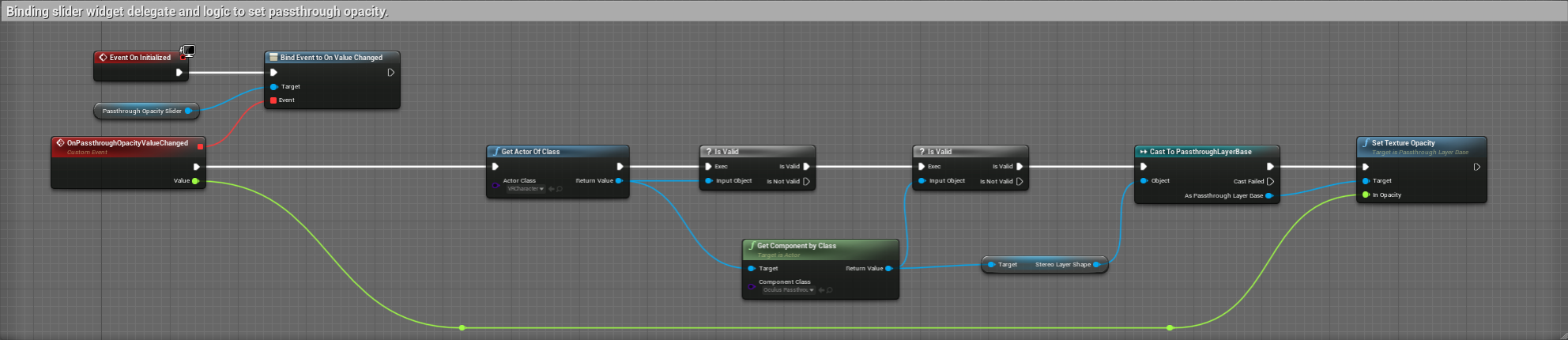 Passthrough Layer