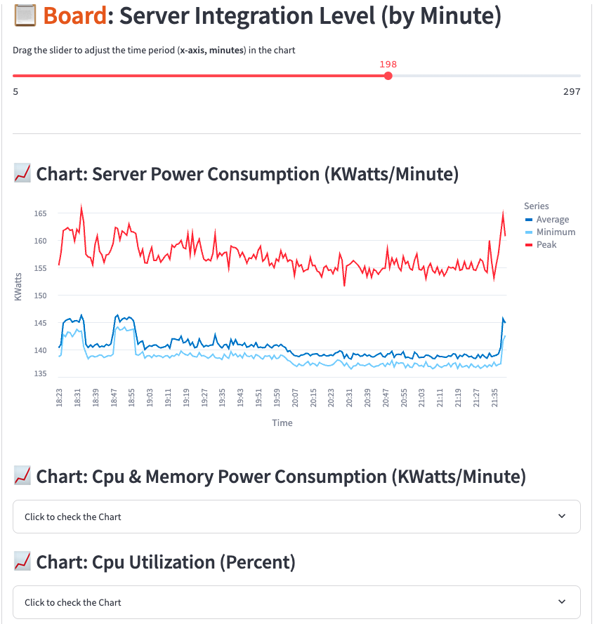 Server Integration level Overview