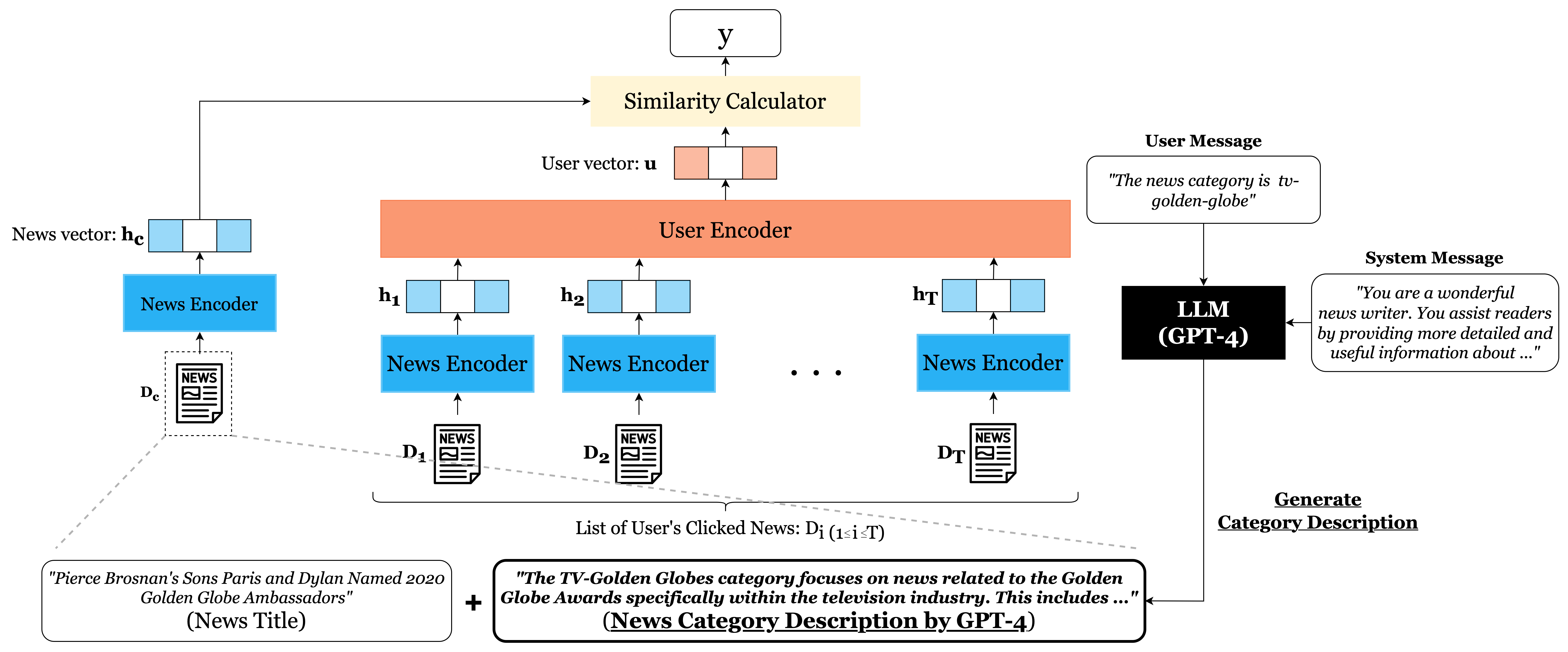 Overview of our proposed method.