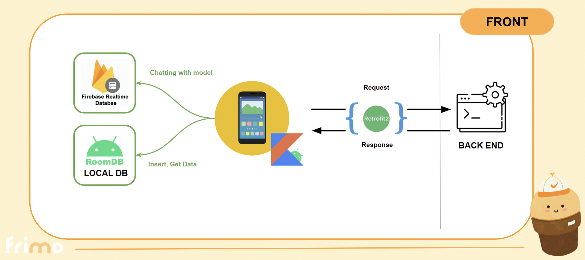 Android system architecture