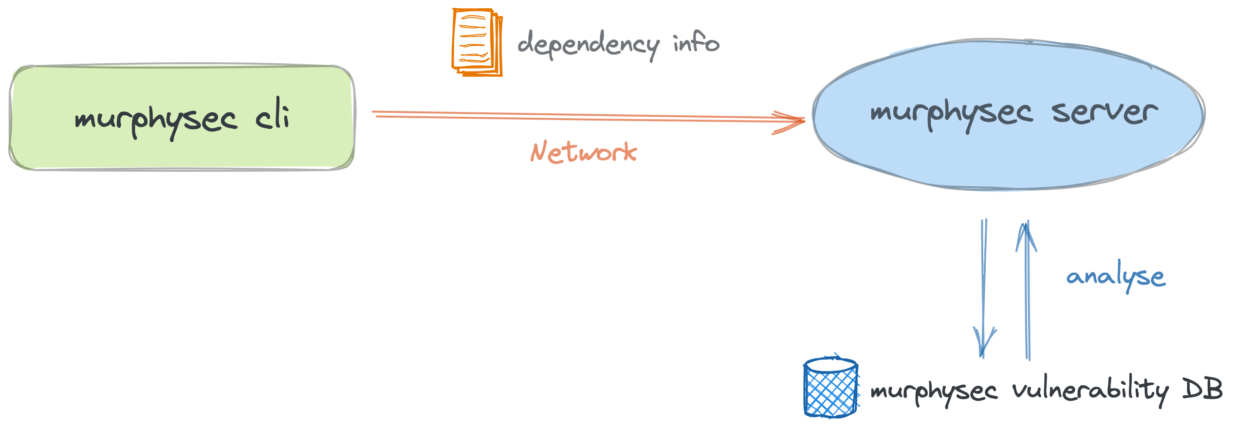 cli-flowchart