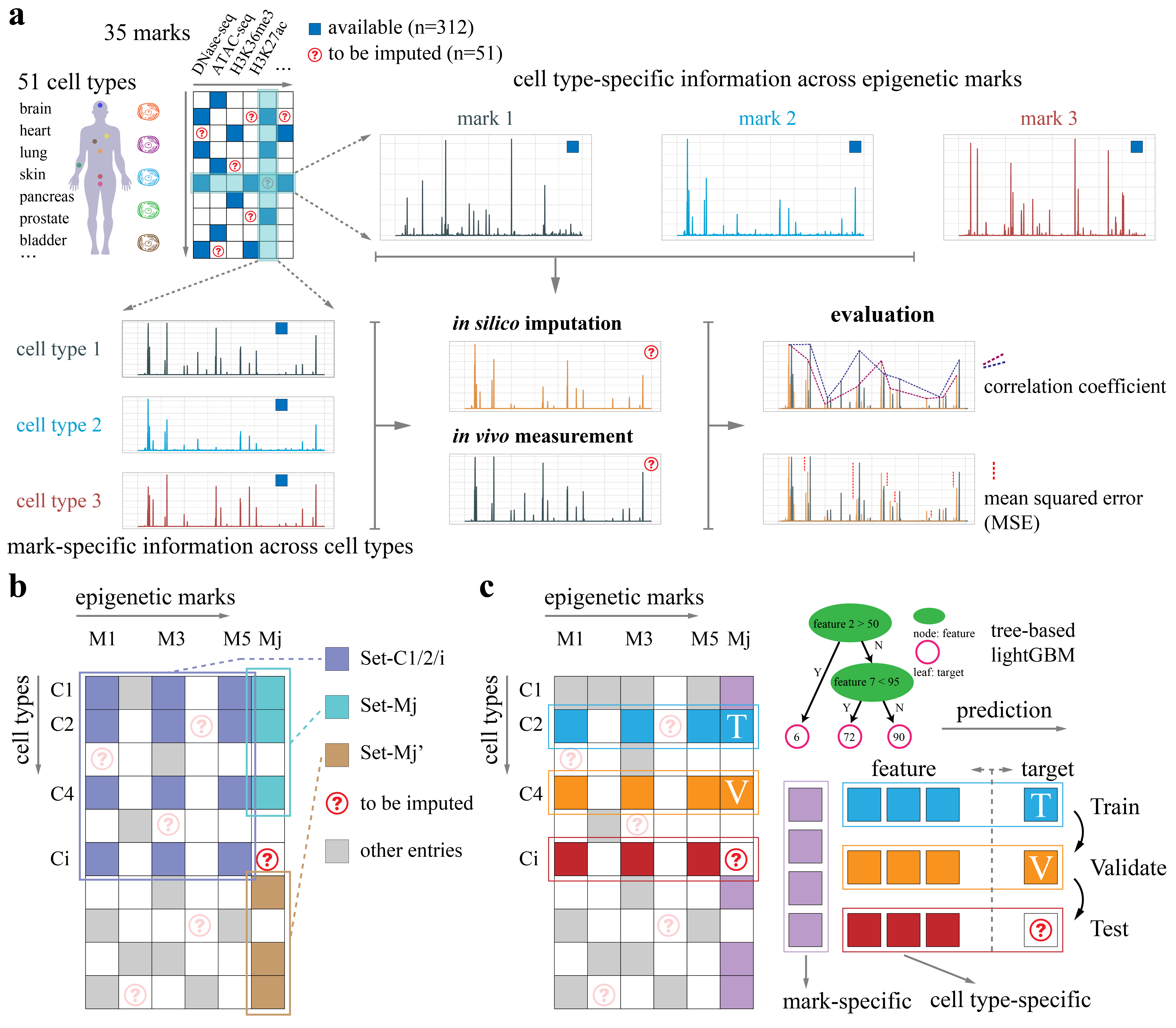 Figure1