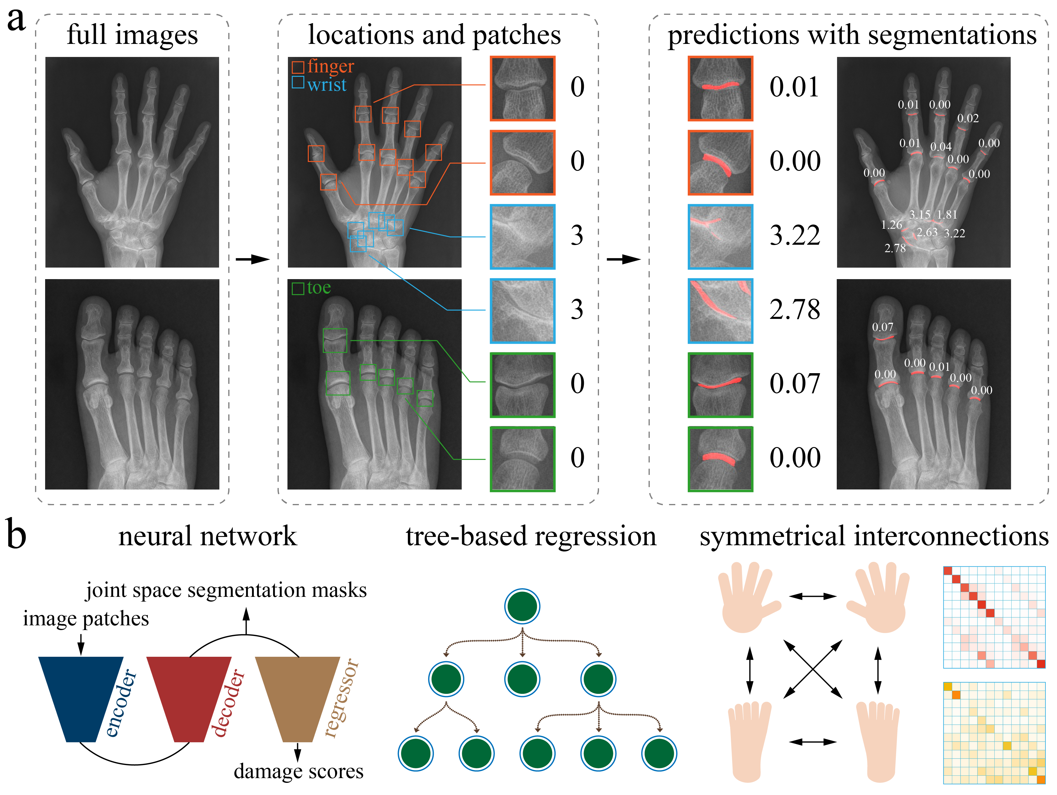 Figure1