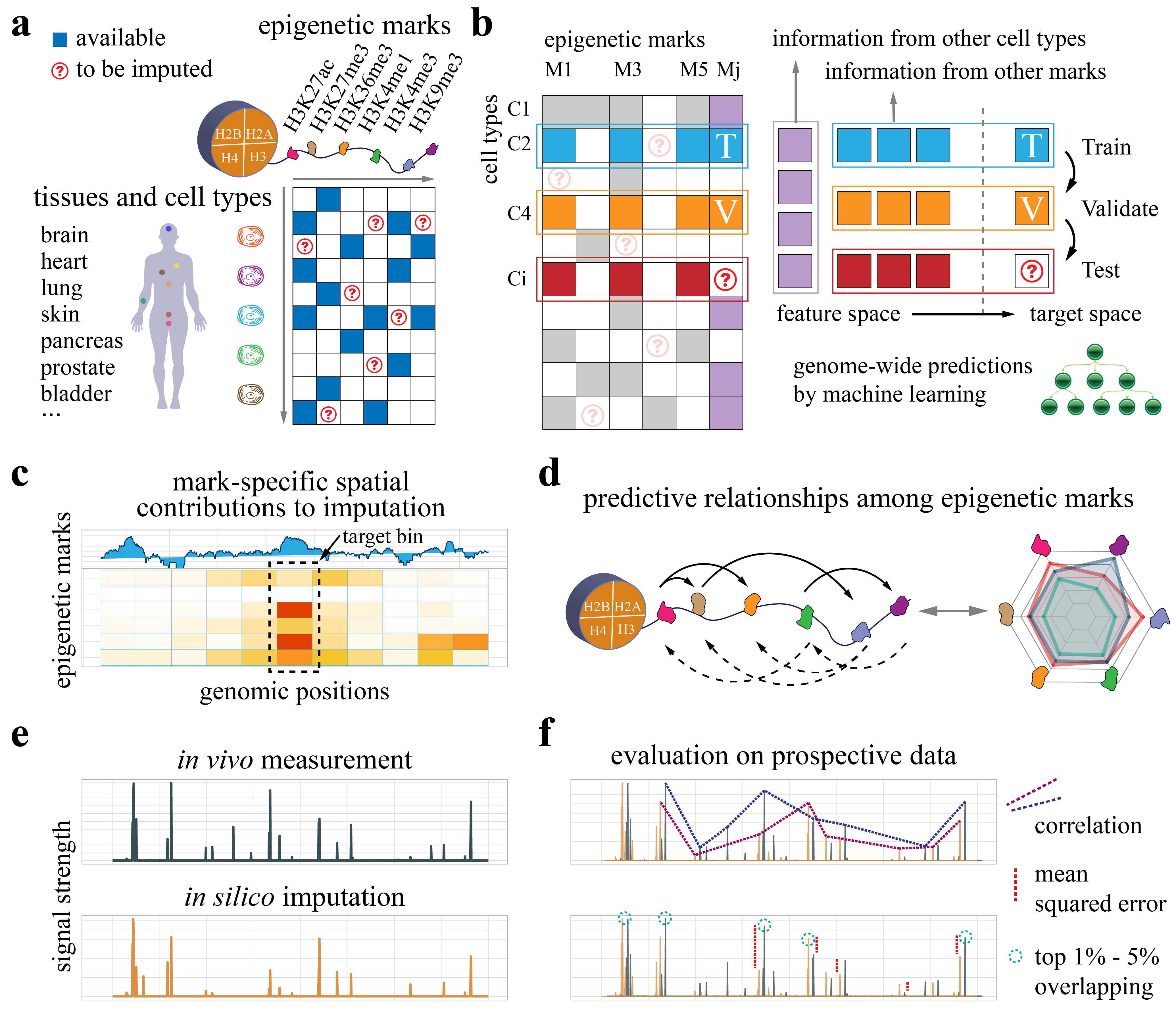 Figure1