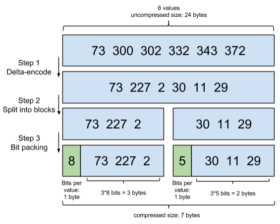 Frame-of-Reference