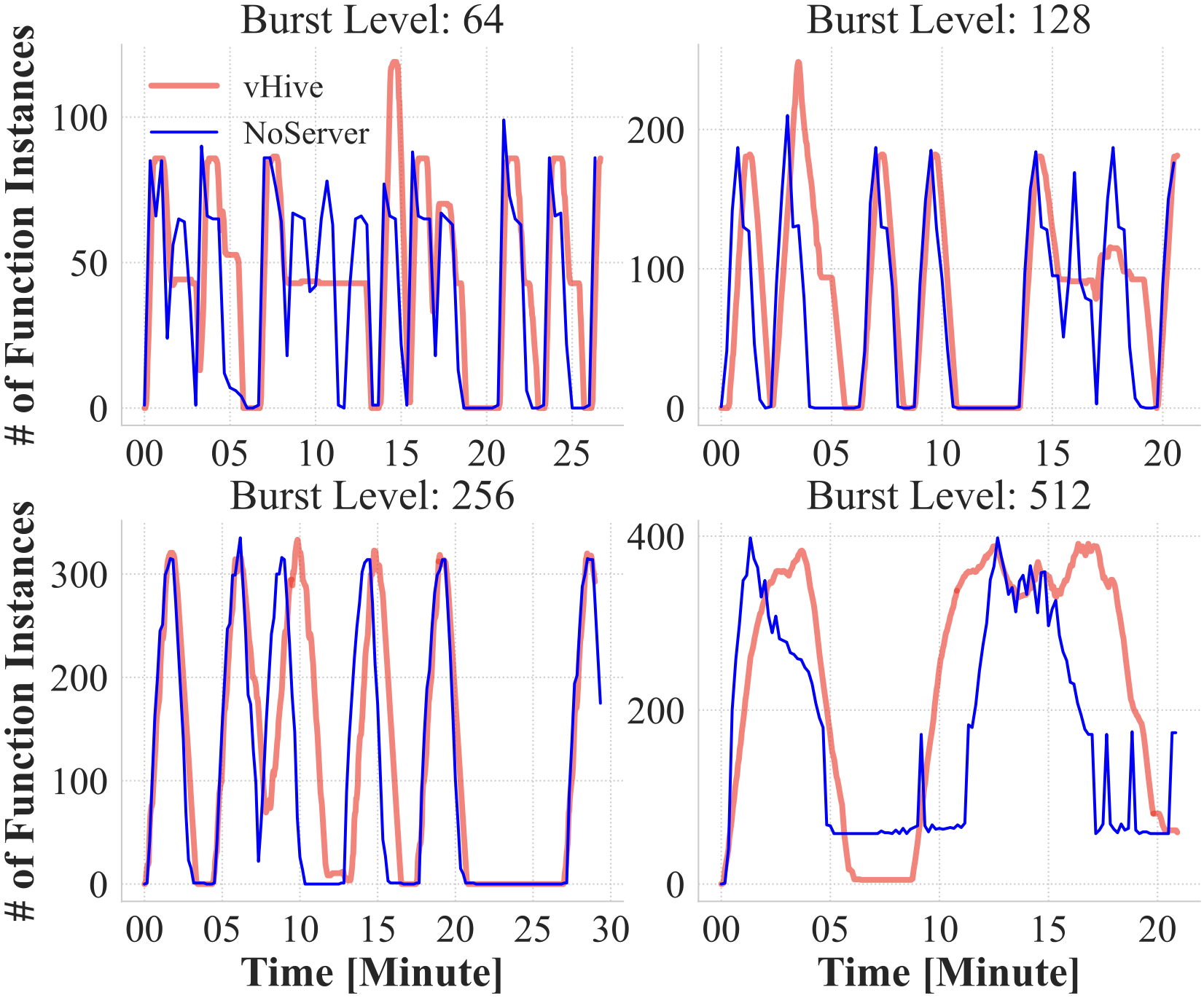 Real-Time Autoscaling