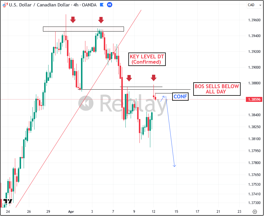Pause & Go Buy reference chart
