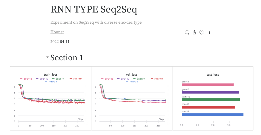 RNN Experiment