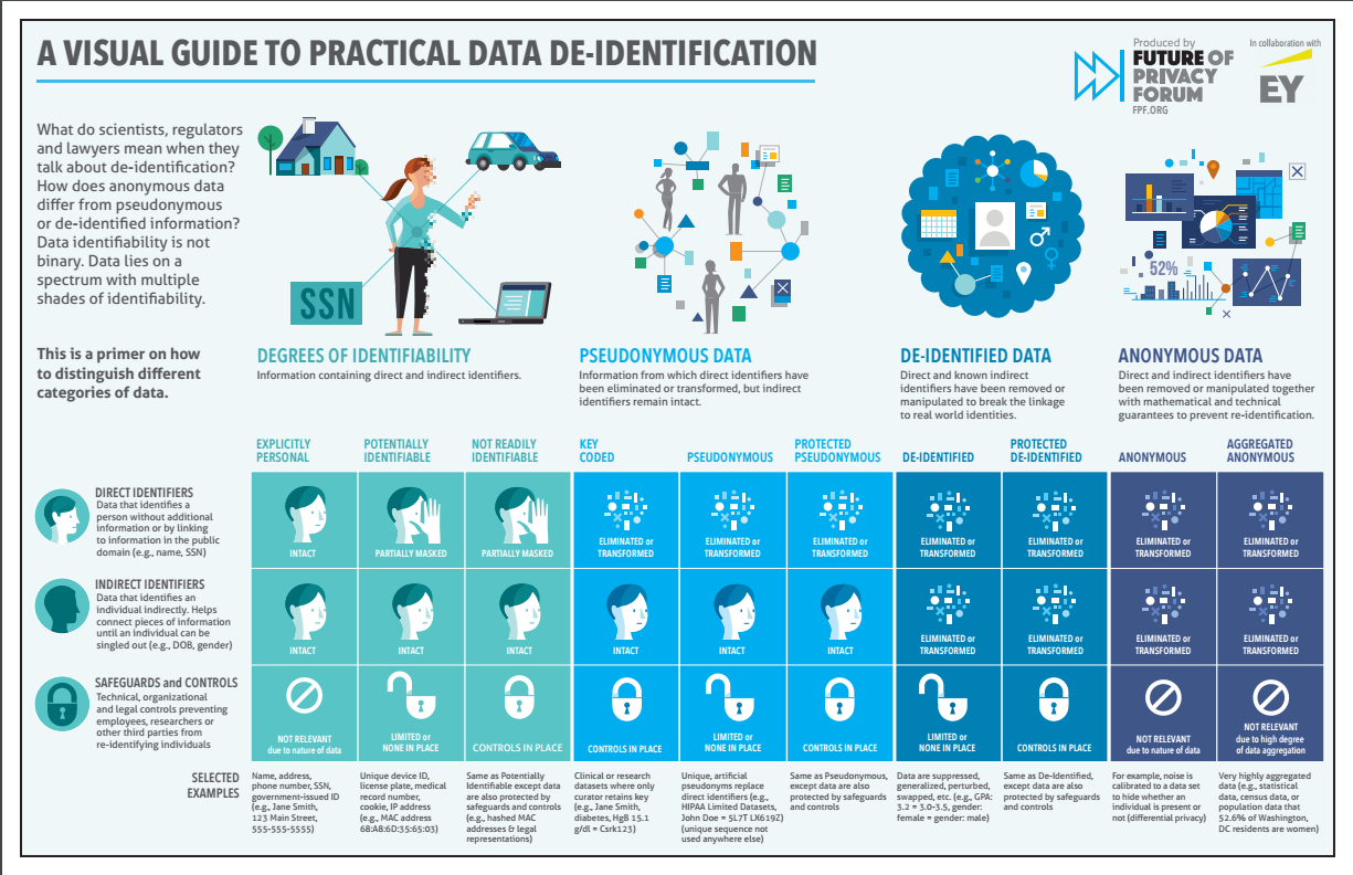 privacy visual guide