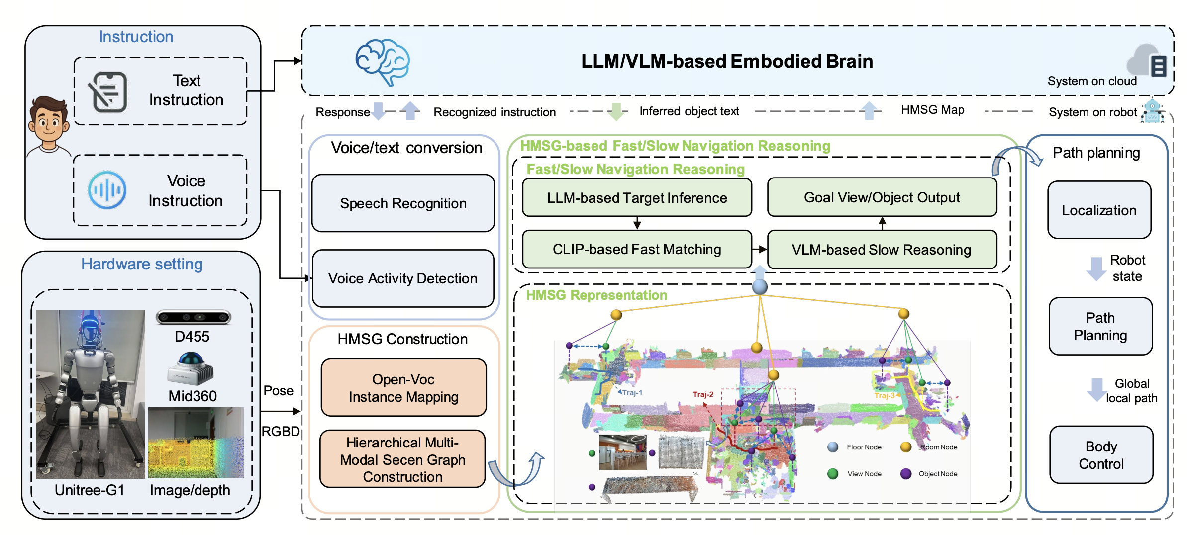 Overall Framework