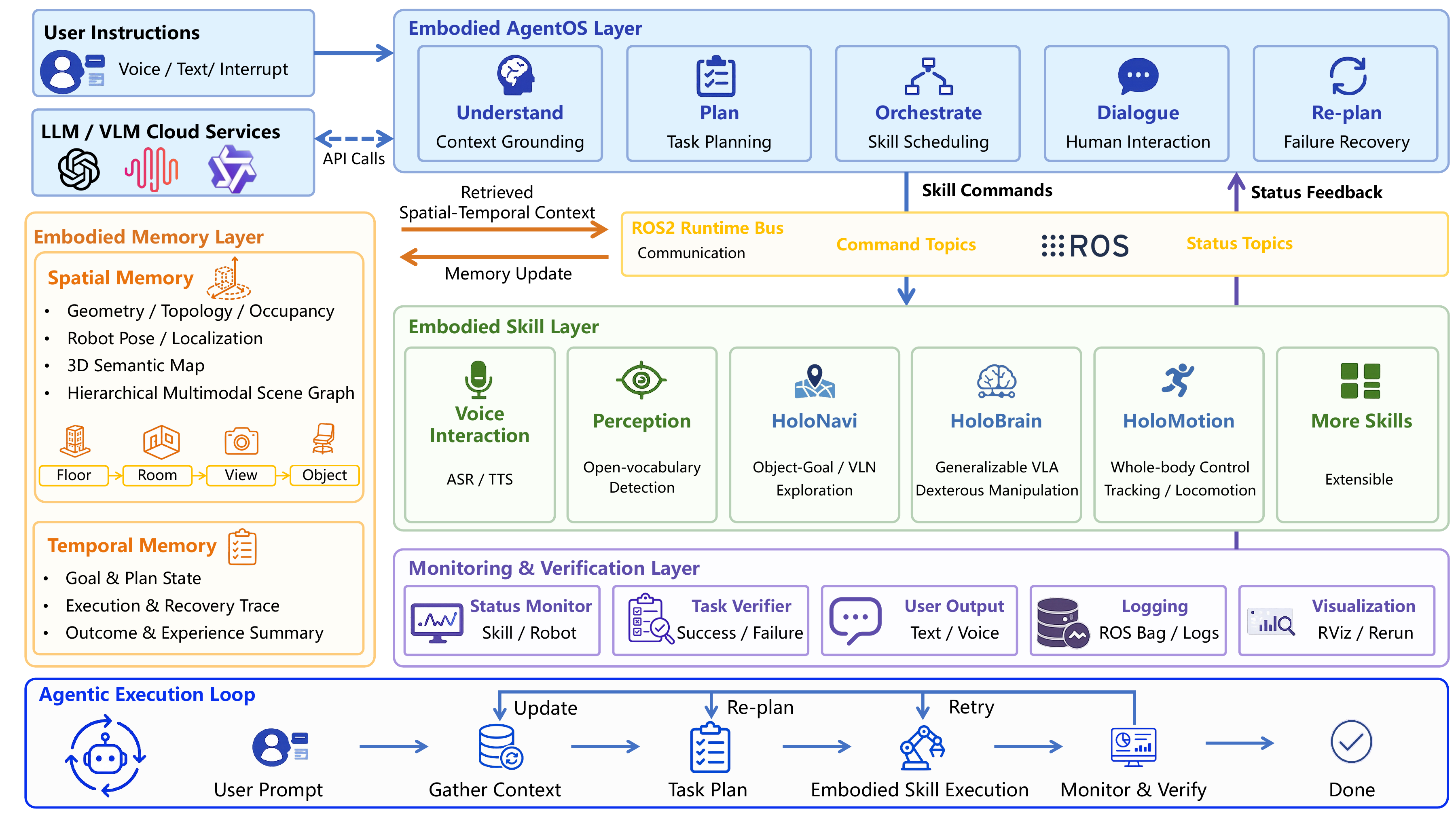 Overview of the HoloAgent-0 framework