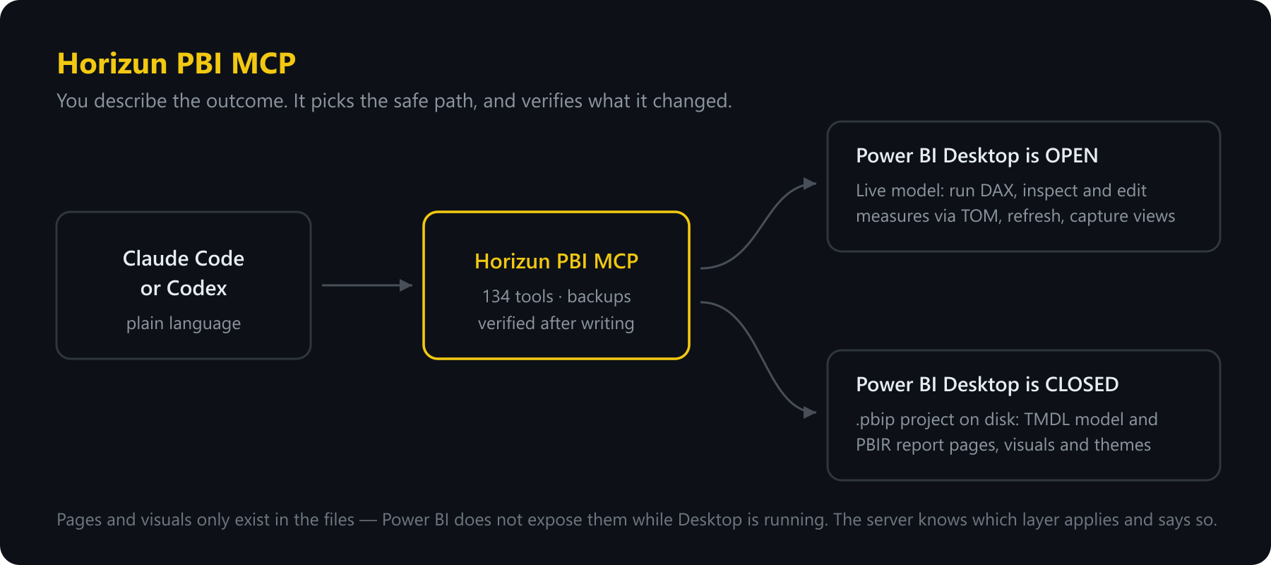 How it works