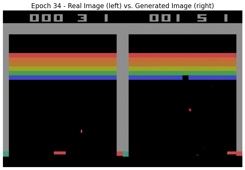 GAN Output