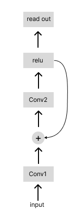 Recurrent convolutional neural network