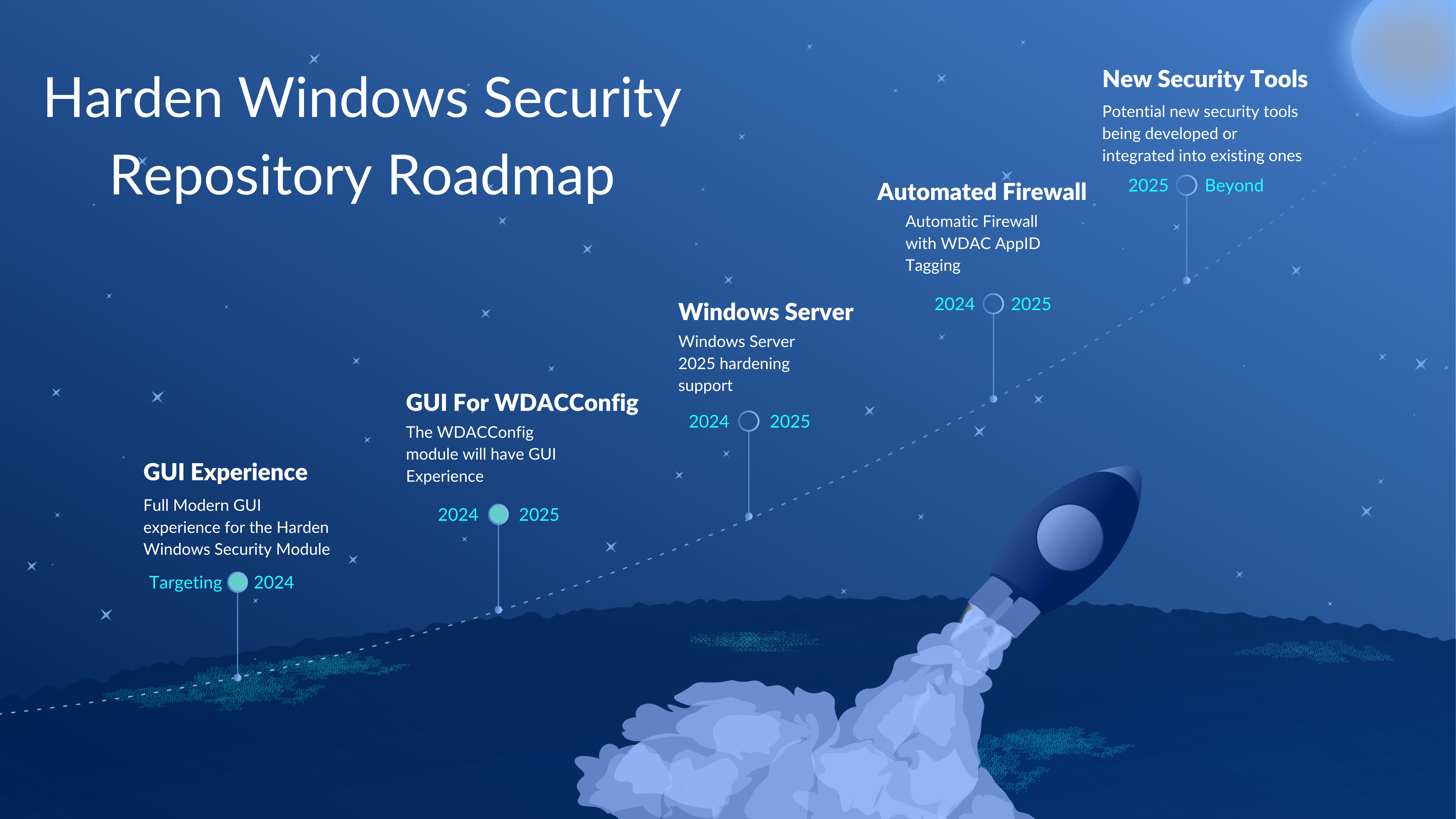 The Harden Windows Security Repository Roadmap