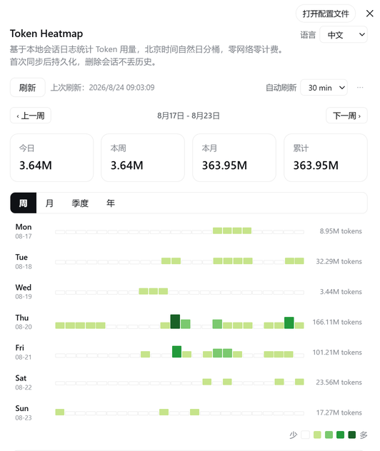 周视图