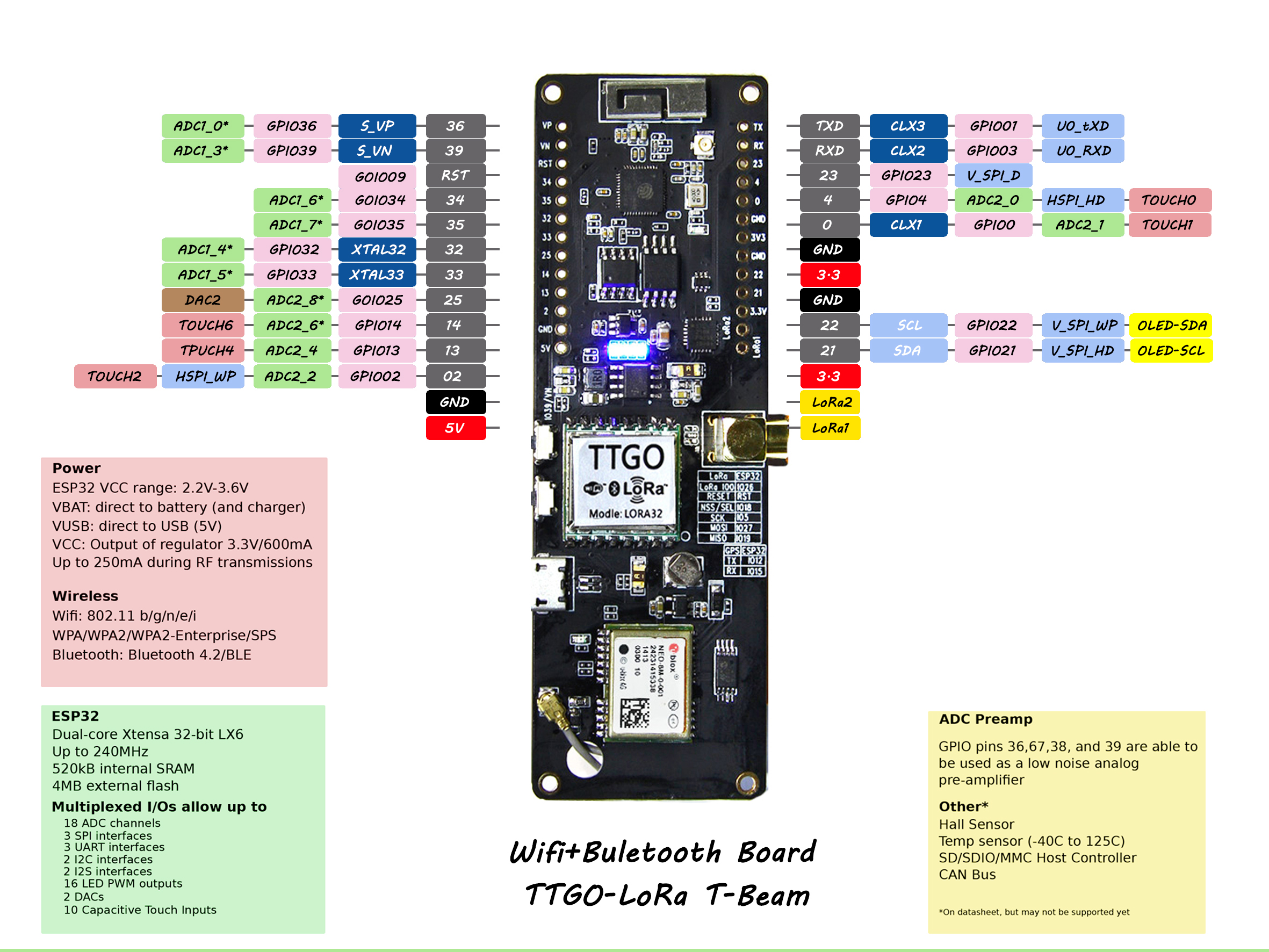 TTGO T-Beam 01