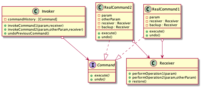 command pattern