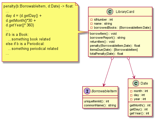 god class library card