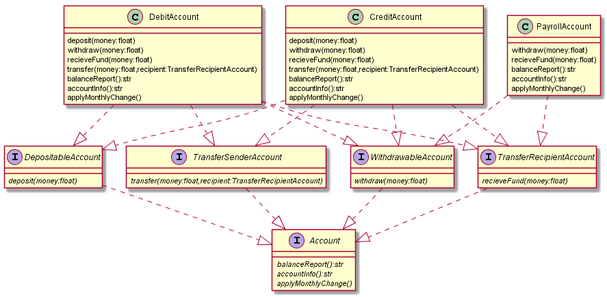 god class library card
