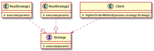 Strategy pattern