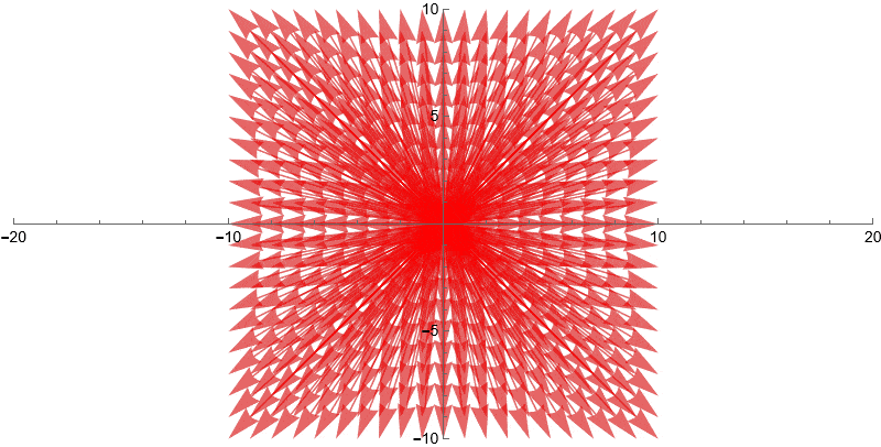 spanTransform