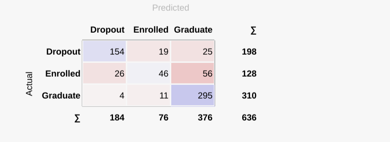 Confusion Matrix