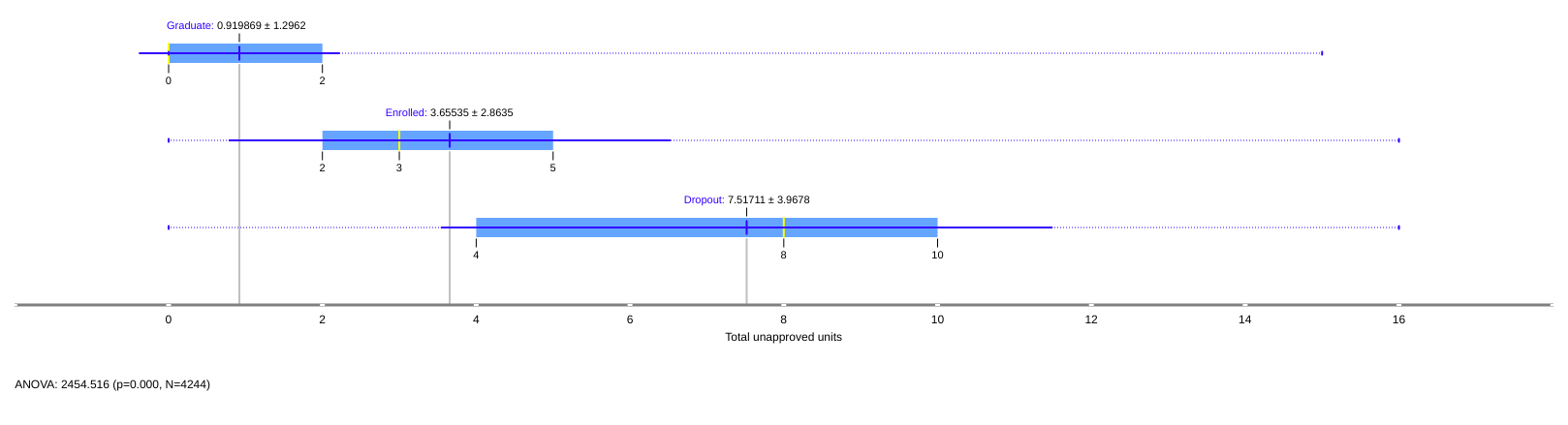 Total Unapproved Units vs Target