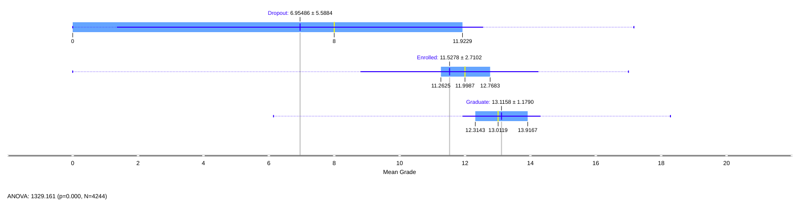 Mean Grades vs Target