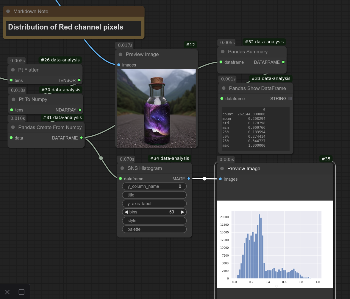 Red channel pixel distribution