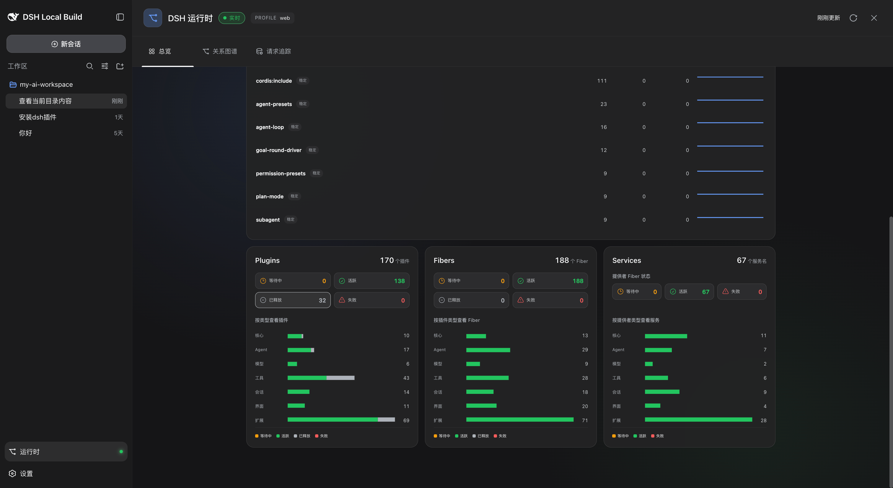 Plugins、Fibers 与 Services 分布