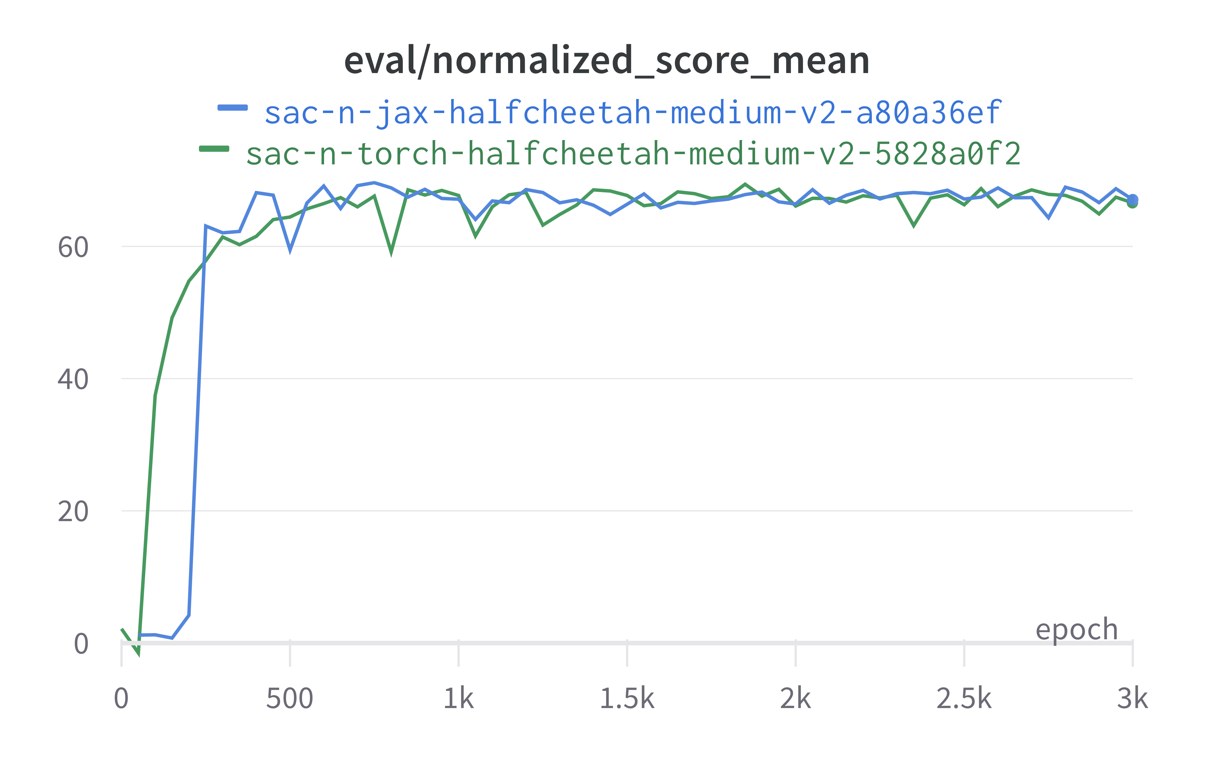 return_epochs