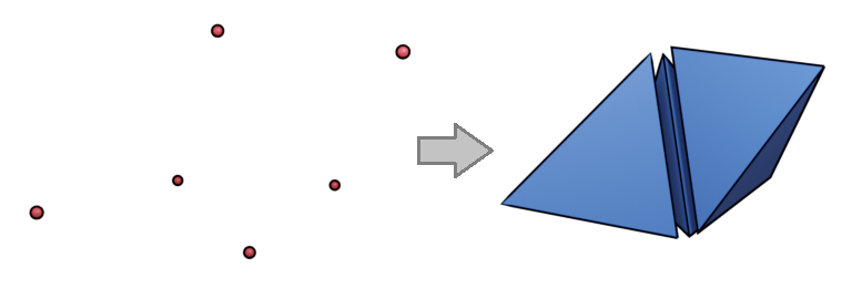 Tetrahedra made from vertices