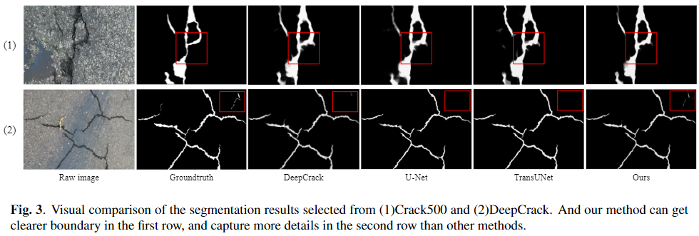 Visual comparison of the segmentation results.