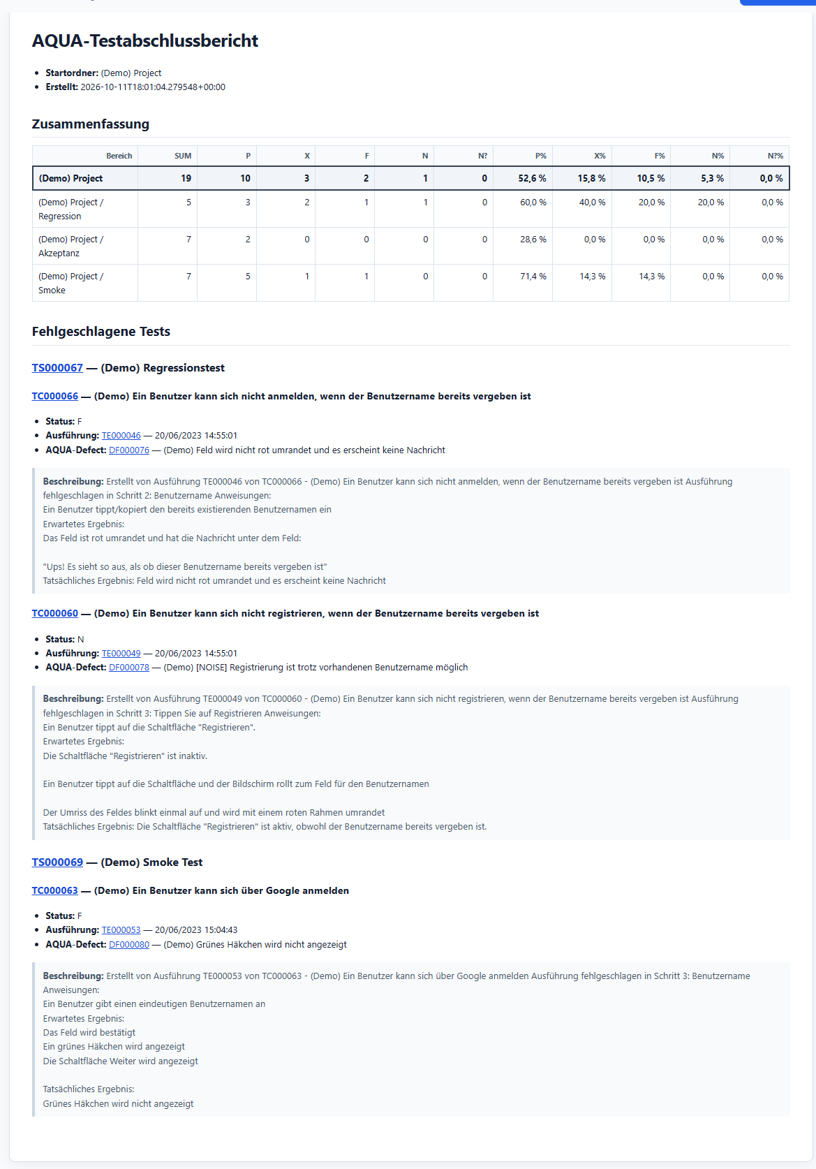 AQUA test completion report