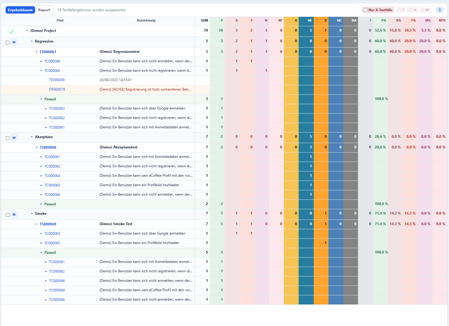 Expandable AQUA result tree