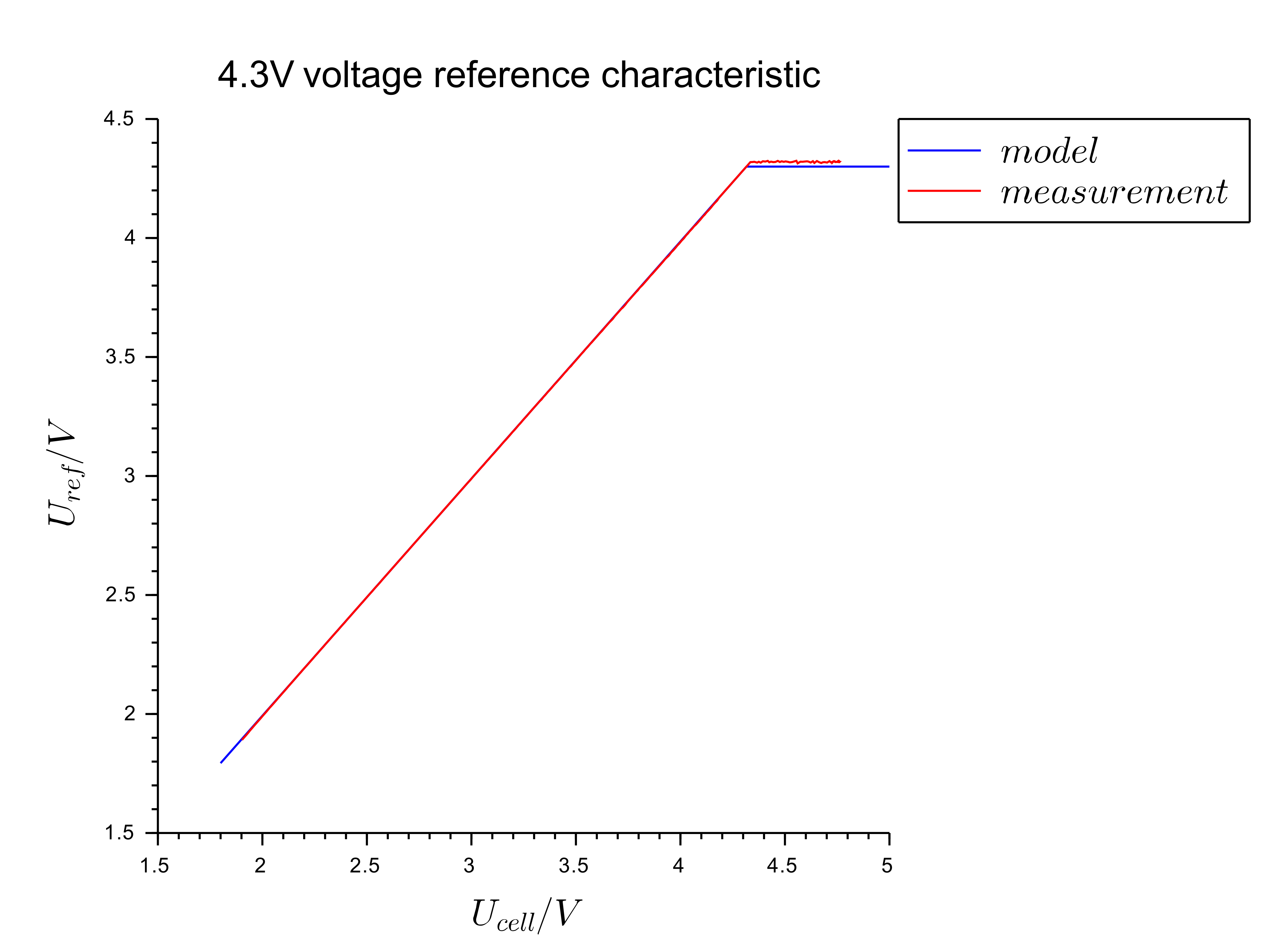 4.3V voltage reference