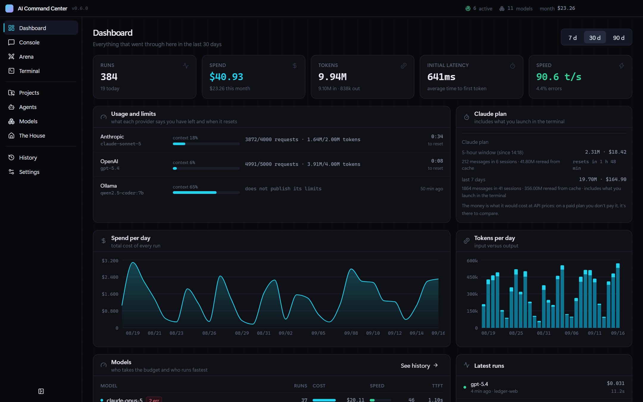 Dashboard with spend, tokens, latency, speed, provider limits and the Claude Code plan windows
