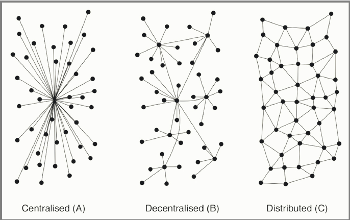Centralized, decentralized and distributed models