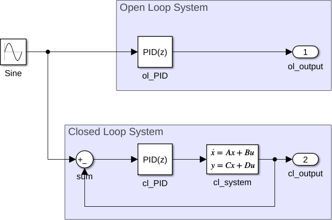 Simulink Models