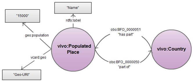 Locations worldwide in VIVO