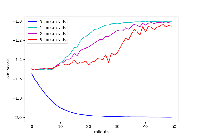 ipd_with_exact_grads