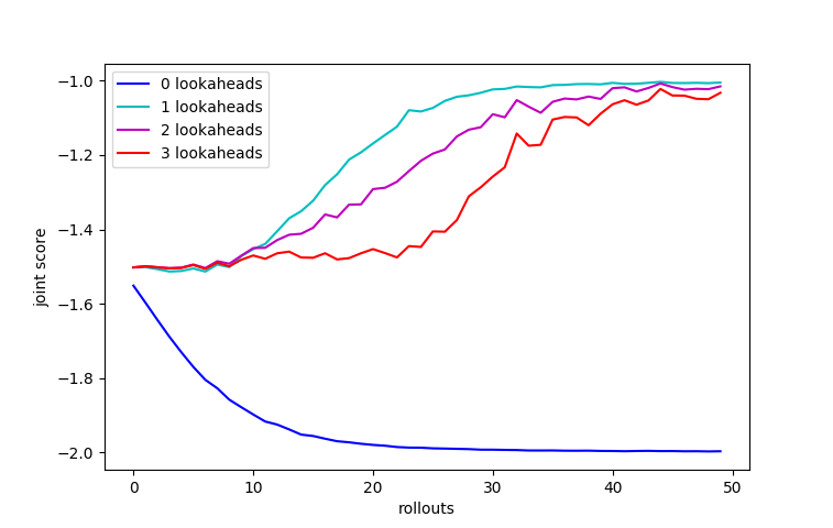 ipd_with_exact_grads