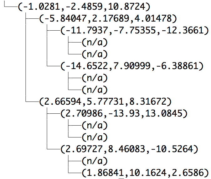 k-d tree 0