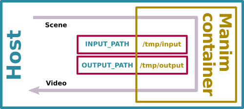 docker diagram