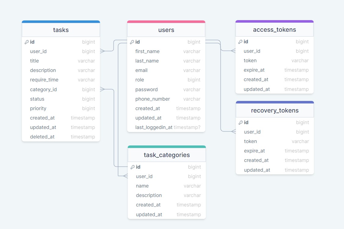 Database Diagram