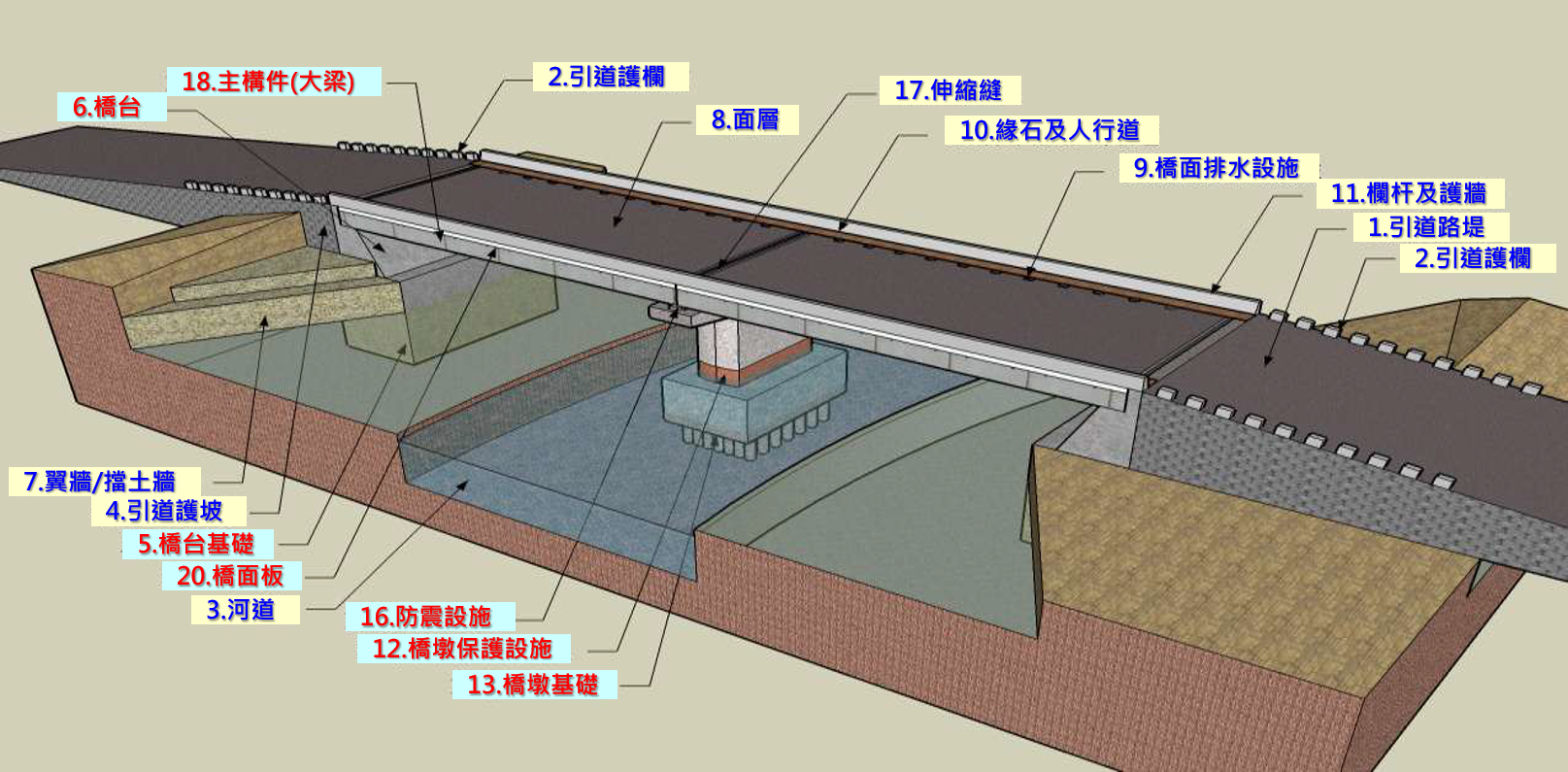 橋檢目視項目示意圖
