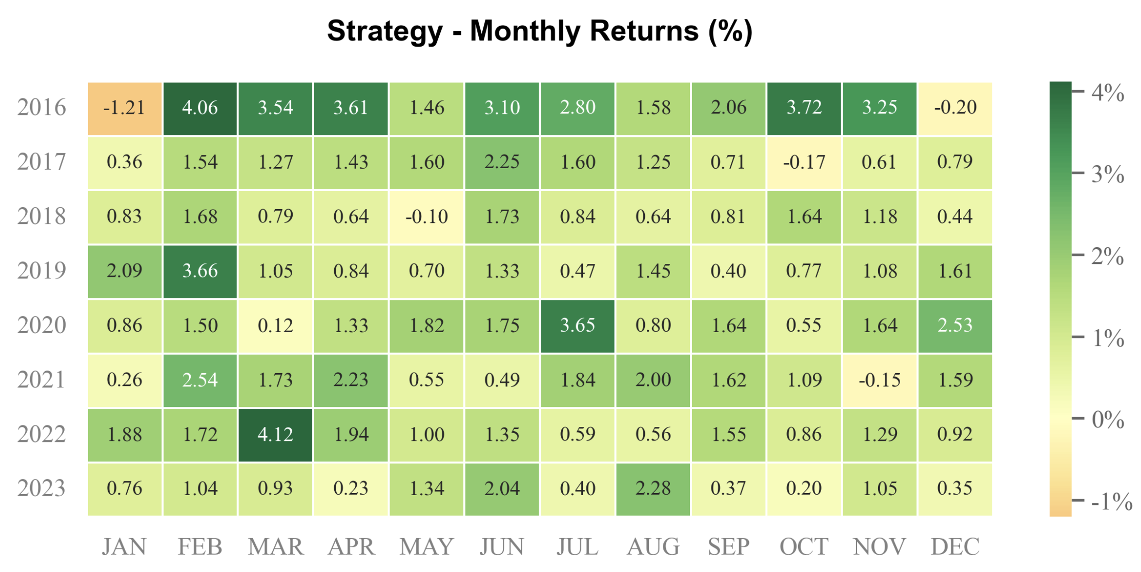 Monthly Return