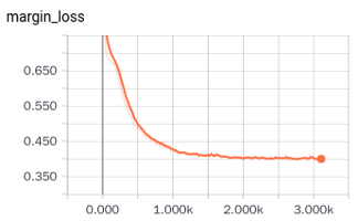 margin_loss