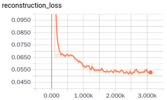 reconstruction_loss